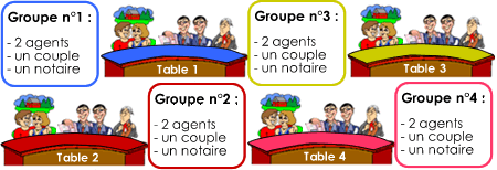 organizazzione della classe