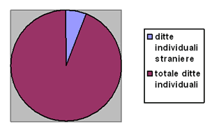 grafico