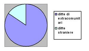 grafico2