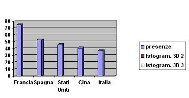 grafico
