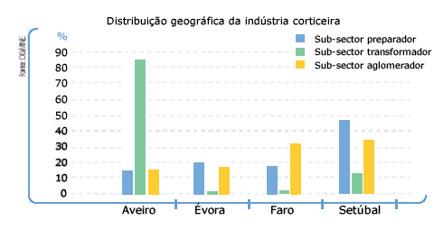 Distribui&ccedil;&atilde;o geogr&aacute;fica