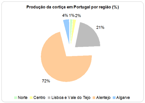 gr&aacute;fico produ&ccedil;&atilde;o